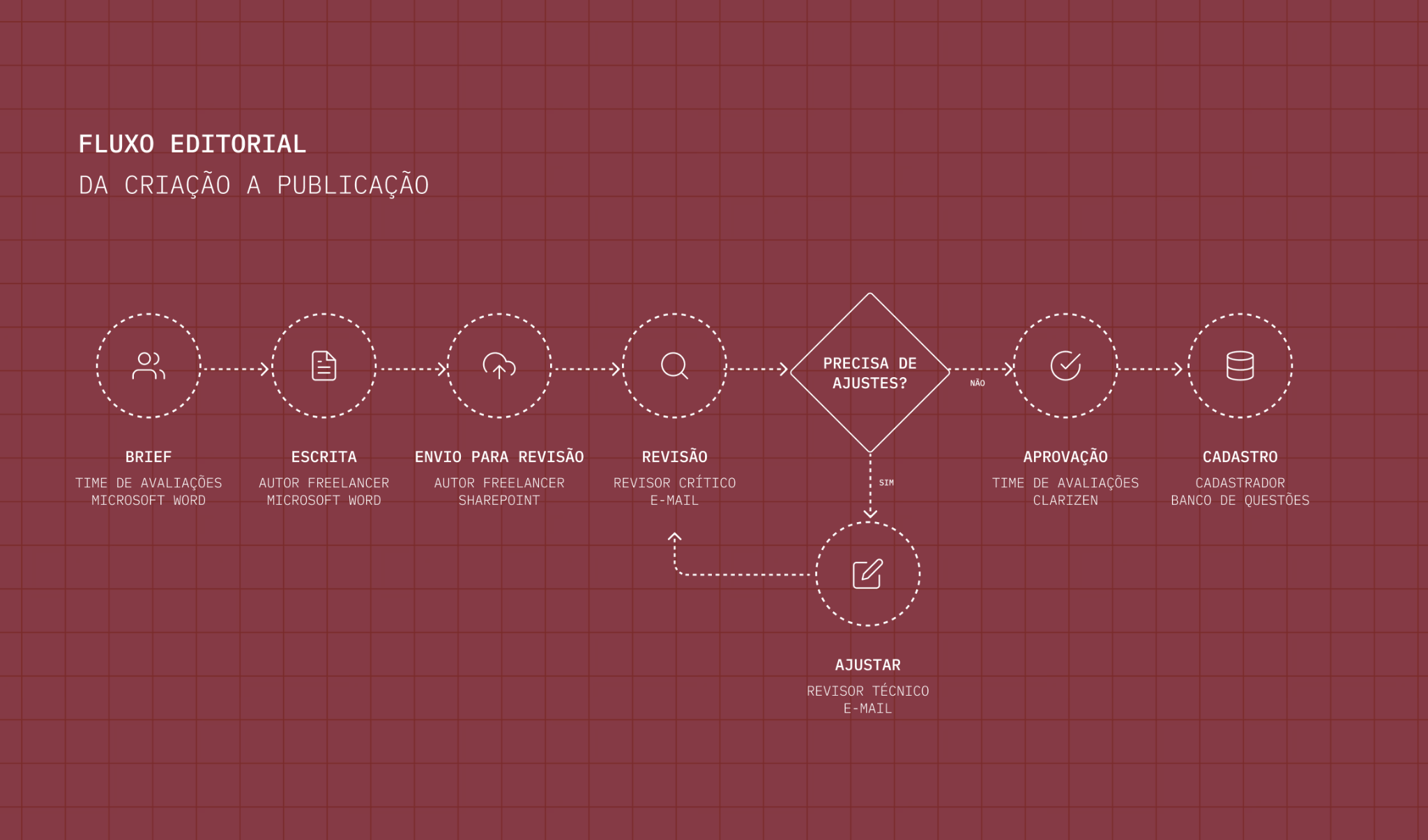 Editorial workflow context
